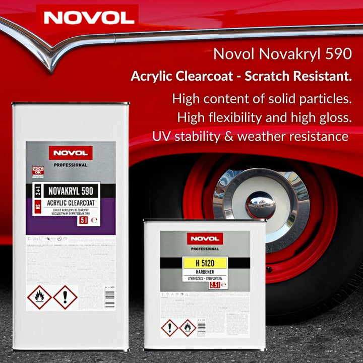 Novol Novakryl 590 HS Clearcoat 2:1 + H5120 Fast Activator 7.5 Liters Kit - Autobody Refinish Car Paint Repair